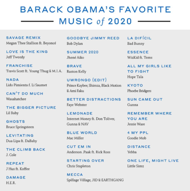 Barack Obama Top Songs of 2020 Playlist